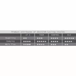 Solestar Einlegesohle BLK | Starcycles.de -Fahrräder Verkaufsladen solestar einlegesohle blk5